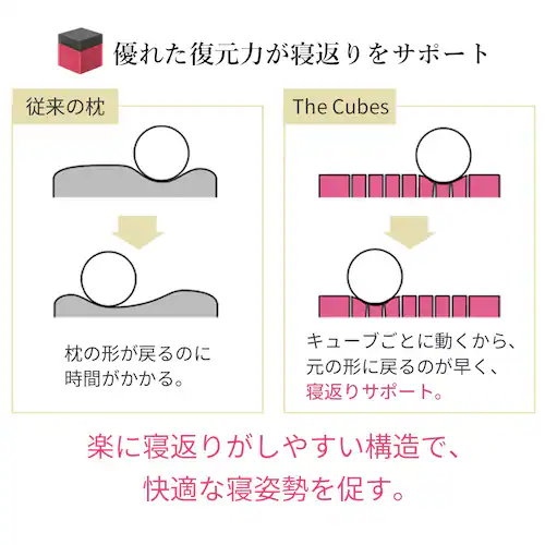 F1F2 The Cubes ビッグ Cubes02-LL LL/高さ12cm【プラザセレクト】_5