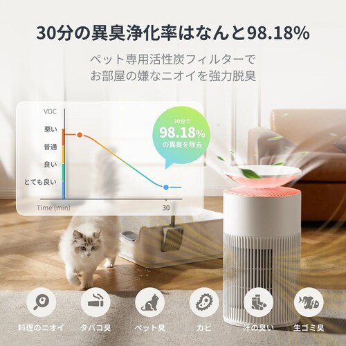 SwitchBot SwitchBot 空気清浄機 W5302300 【プラザセレクト】_8