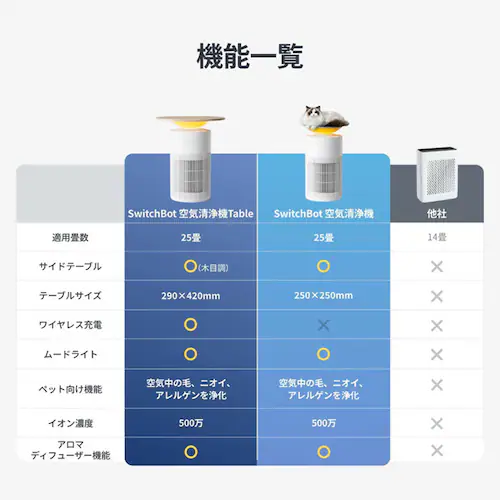 SwitchBot SwitchBot 空気清浄機 W5302300 【プラザセレクト】_12
