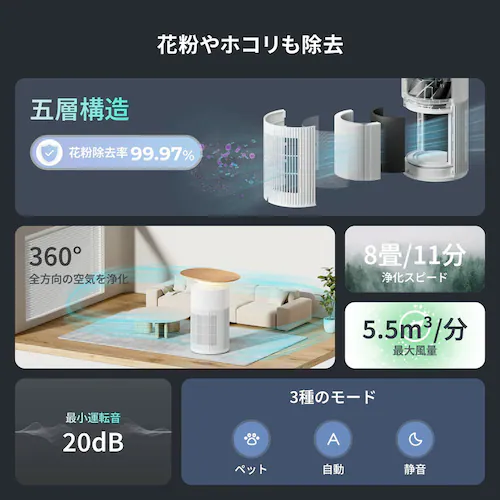 SwitchBot SwitchBot 空気清浄機Table W5302310 【プラザセレクト】_3