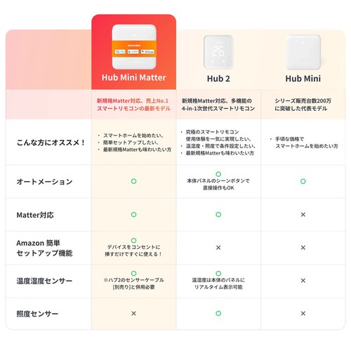 SwitchBot  �n�u�~�j(Matter�Ή�) W0202205 �y�v���U�Z���N�g�z_9