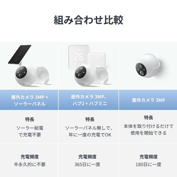 SwitchBot 屋外カメラ 3MP W4102000 【前払い不可】【代引き不可】【同