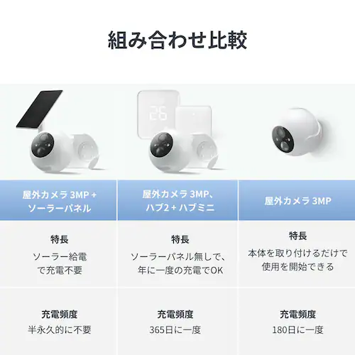 SwitchBot 屋外カメラ 3MP W4102000 【プラザセレクト】_15