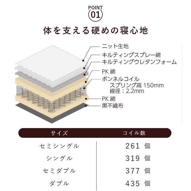 ボンネルコイルマットレス20cm シングル／ホワイト 7293751 │アイリス