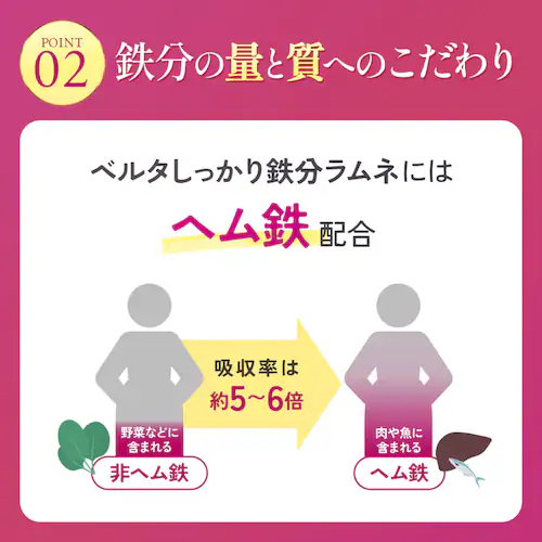 ベルタ 【鉄分補給】ベルタっかり鉄分ラムネ 【プラザセレクト】_6