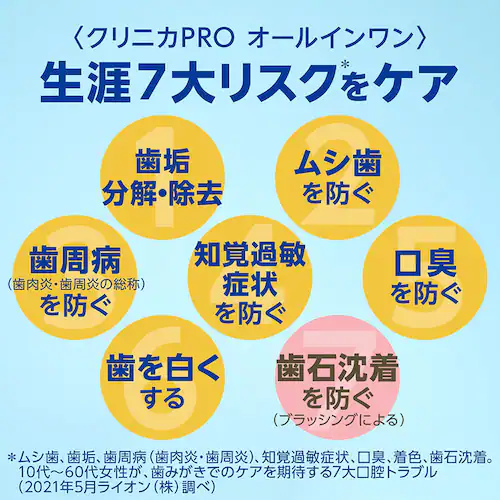 LION クリニカ PRO オールインワン ハミガキ 4点セット(ハミガキ・ハブラシ×2・デンタルフロス) リッチシトラスミント/やわらかめ【プラザセレクト】_4