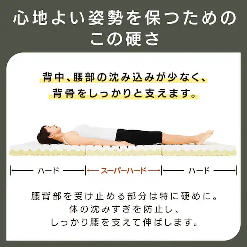 ロマンスエコー シングル マットレス 三つ折り 厚さ9cm 抗菌 防臭 JBAヘルスケア認定寝具_3