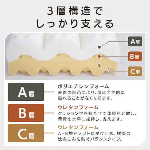 ロマンスエコー シングル マットレス 三つ折り 厚さ9cm 抗菌 防臭 JBAヘルスケア認定寝具_4