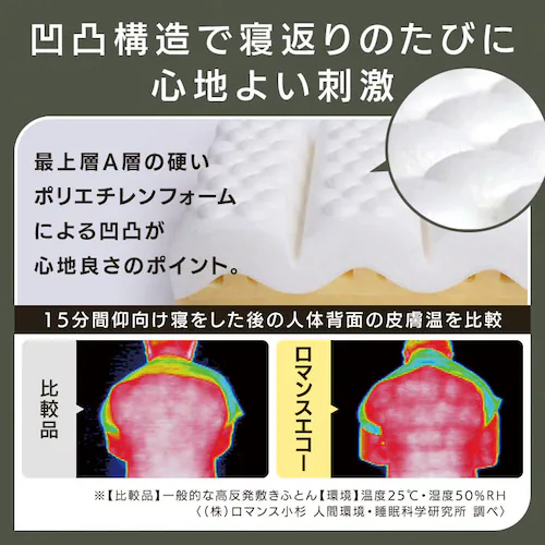 ロマンスエコー シングル マットレス 三つ折り 厚さ9cm 抗菌 防臭 JBAヘルスケア認定寝具_5