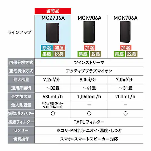 �_�C�L�� �������X�g���[�}��C����@ �����Ƃ�����C����@ �u���E�� MCZ706A-T �y�v���U�Z���N�g�z_20