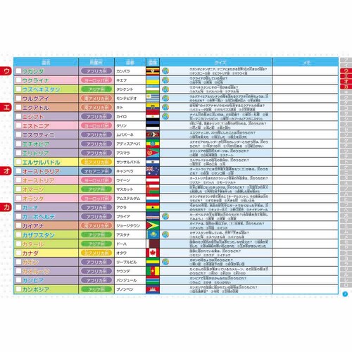 ������o�� �m��Ȃ����������Ɍ����� ������̒n���V SC-11 �y�v���U�Z���N�g�z_4