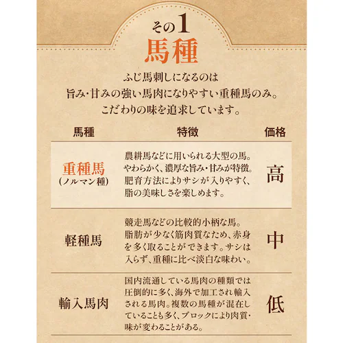 【15%OFFクーポン!】【フジチク】ふじ馬刺し特選詰合せ【彩】2559_7