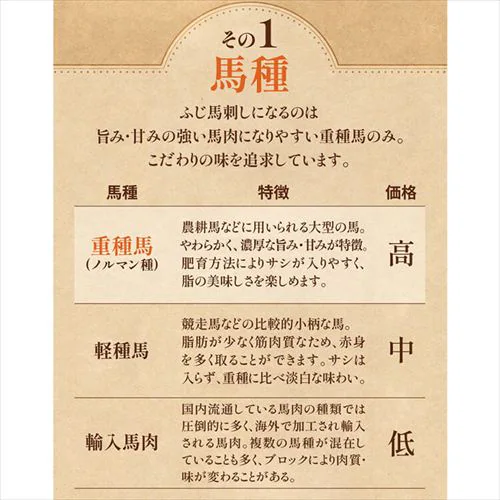 【10%OFFクーポン!】【フジチク】ふじ馬刺し たたきと上赤身のセット 2562 【代引き不可】_8