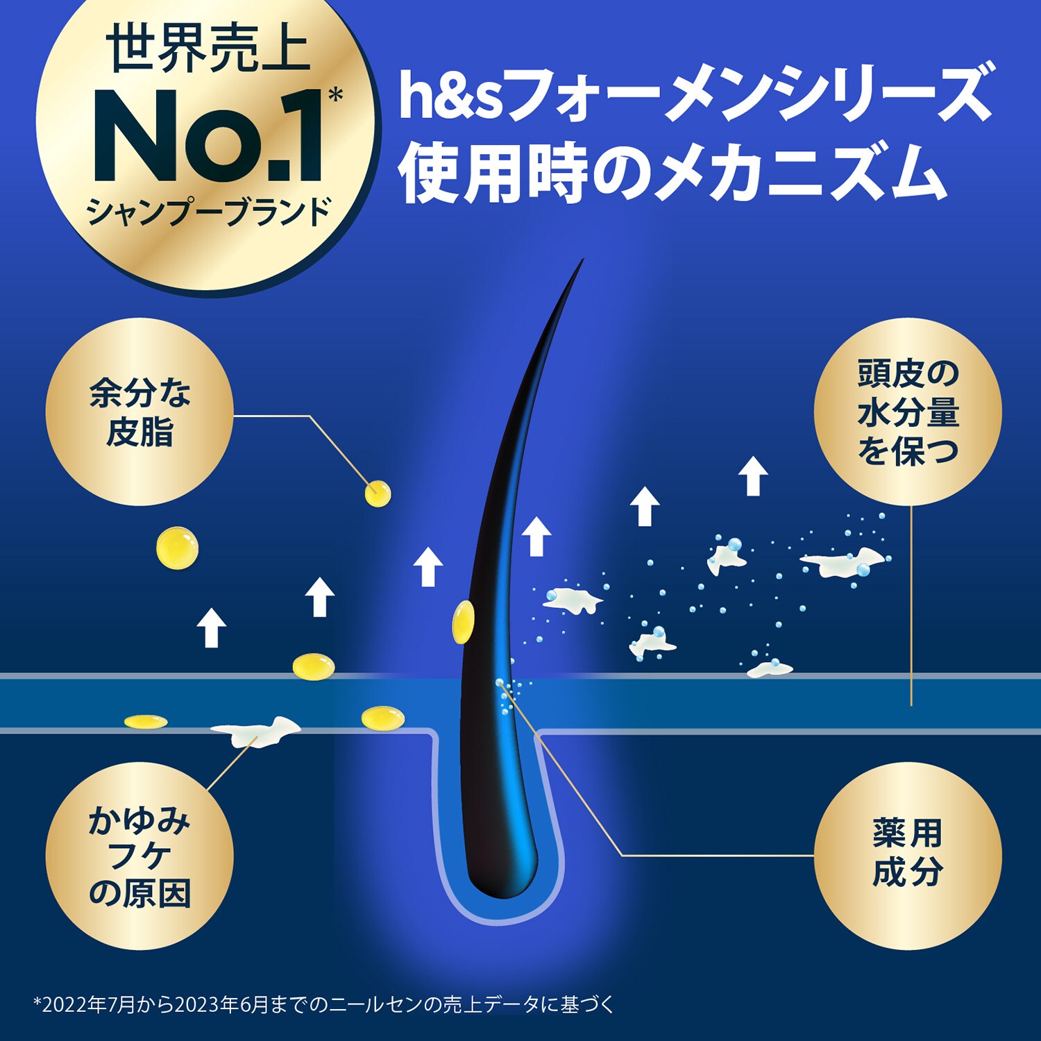P&Gジャパン合同会社 h&s for men ｺﾞｰﾙﾄﾞ2in1ｼｬﾝﾌﾟｰ ｵｰﾙﾄﾞｽﾊﾟｲｽ ﾋﾟｭｱ