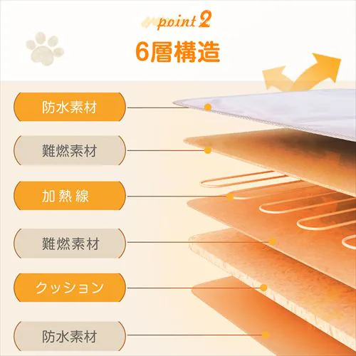 �ӂ�Ƃ�J�o�[�t�� �y�b�g�p �z�b�g�J�[�y�b�g �z���C�g �y�b�g�p�q�[�^�[_4