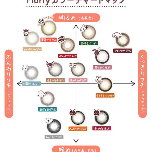 Wscale Flurry by colors(フルーリー バイ カラーズ) flry-mdbr-000 モカダークブラウン(うるうるチワワ) ±0.00【代引不可】【同梱不可】【プラザセレクト】_2