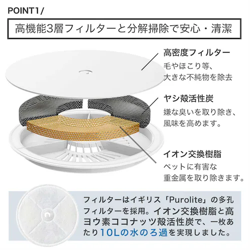 PETKIT �y�b�g�p�����@ P4103S-WH �z���C�g_5