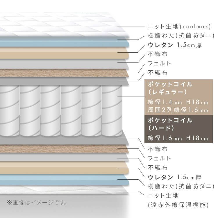 超高密度ポケットコイルマットレスREGULAR S PC1104(R) 7337655