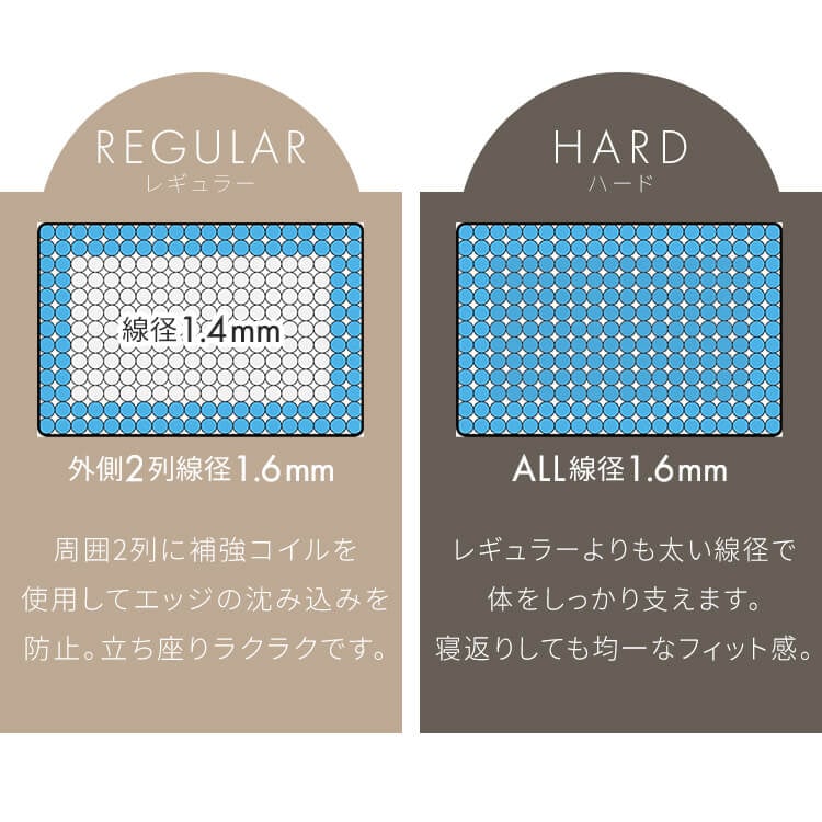 超高密度ポケットコイルマットレスHARD D PC1104(H) 7337660