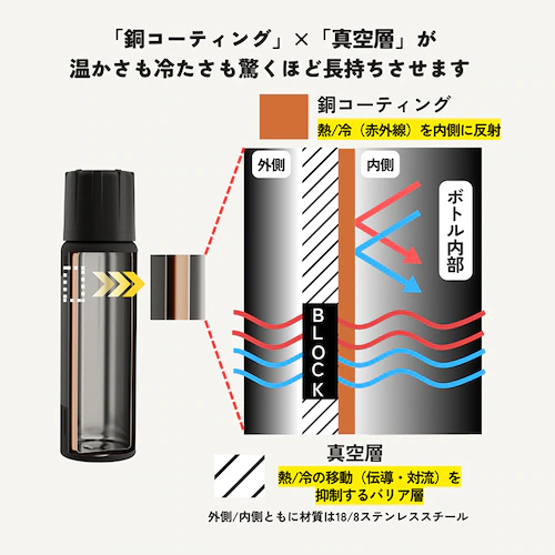 水筒 500ml 保温 保冷 真空二重構造 ブラッシュド_4