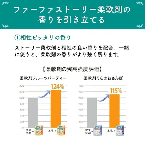 NSファーファ・ジャパン ファーファストーリーあわあわウオッシュ+ファーファストーリー柔軟剤詰替え3個セット しあわせの花束_4