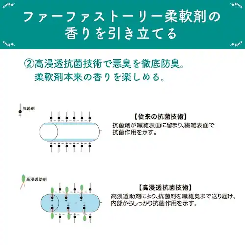 NSファーファ・ジャパン ファーファストーリーあわあわウオッシュ+ファーファストーリー柔軟剤 フルーツパーティー_7