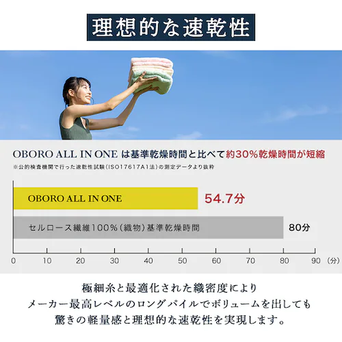 おぼろオールインワンフェイスタオル ピンク_4