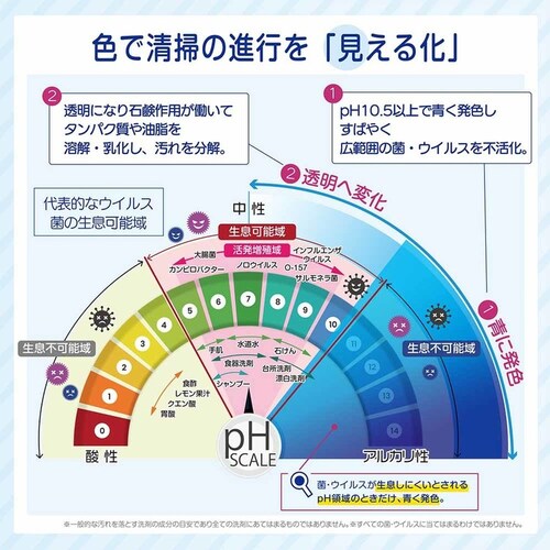 虎変堂 みえるくん 色が変わる除菌 PRO 4L 【プラザセレクト】_5