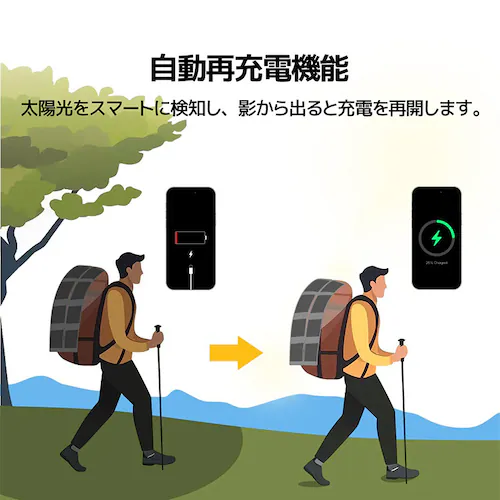 BougeRV 100W�܂��݃\�[���[�p�l�� PS100W _6