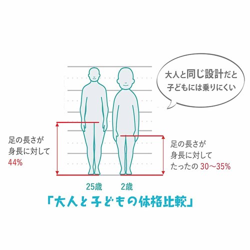 TopKids �y�����ԁz�P�b�^�[�T�C�N��3 16�C���` �u���[�~���O���b�h �y���Ԏw��s�z�y����s�z�y�����s�z�y�v���U�Z���N�g�z_9