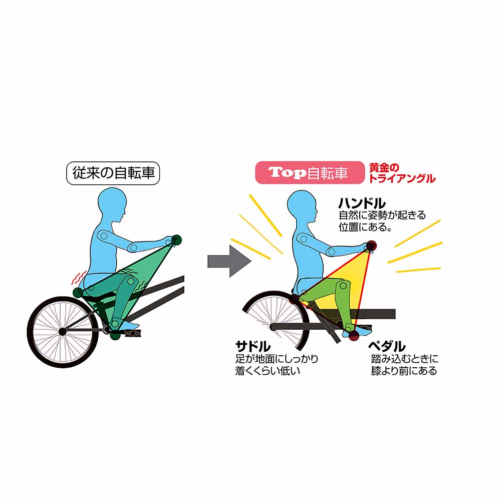 TopKids 【完成車】いきなり自転車 12インチ スカーレット 【時間指定