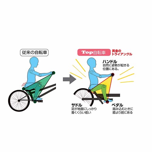 TopKids �y�����ԁz�����Ȃ莩�]�� 14�C���` �v���~�A���z���C�g �y���Ԏw��s�z�y����s�z�y�����s�z�y�v���U�Z���N�g�z_14