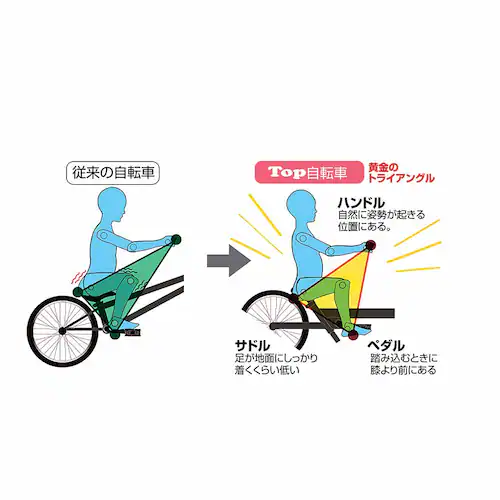 TopKids �y�����ԁz�����Ȃ莩�]�� 16�C���` YGA319 �u���[�O���C�y���Ԏw��s�z�y����s�z�y�����s�z�y�v���U�Z���N�g�z_14