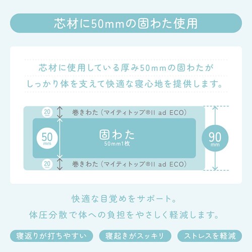 �ӂƂ�t�@�N�g���[ ���T�|�[�g�o�����X�O�w�~���z�c SD�A�C�{���[ �y�v���U�Z���N�g�z_7