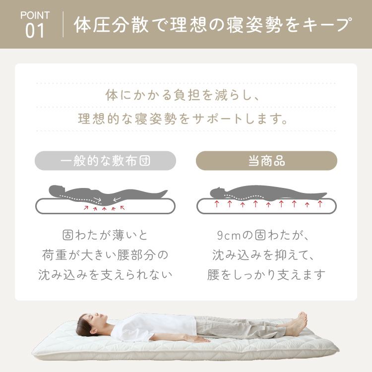 ふとんファクトリー 腰サポートバランス極厚四層敷き布団 SLアイボリー