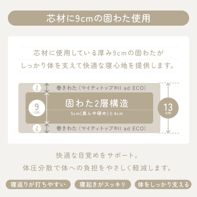 ふとんファクトリー 腰サポートバランス極厚四層敷き布団 SLアイボリー