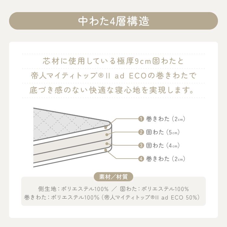 ふとんファクトリー 腰サポートバランス極厚四層敷き布団 DLアイボリー