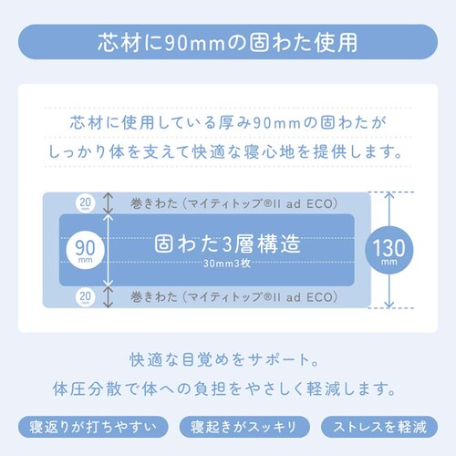 �ӂƂ�t�@�N�g���[ ��������łߌܑw�~���z�c SD�A�C�{���[ �y�v���U�Z���N�g�z_7