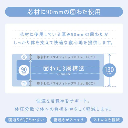 �ӂƂ�t�@�N�g���[ ��������łߌܑw�~���z�c DL�A�C�{���[ �y�v���U�Z���N�g�z_7