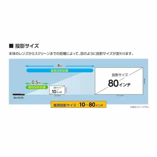 RAMASU DLP�v���W�F�N�^�[mitemi RA-P070 �y�v���U�Z���N�g�z_7