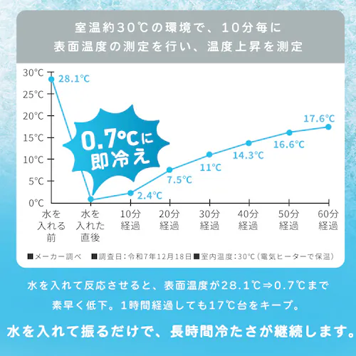 �����Ɏg����@QUICK COLD PACK�@�N�C�b�N�R�[���h�p�b�N�@11�~16cm�@2����_5