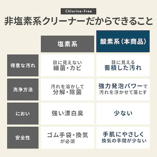 �X�}�[�g�G�[�� �񉖑f�n���󑅃N���[�i�[ 750g_5