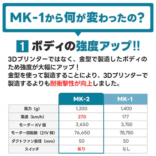 AERO TOOLS AERO TOOLS 電動ジェットブロワー MK-2 he-tol11aero102-GREE グレー【プラザセレクト】_3