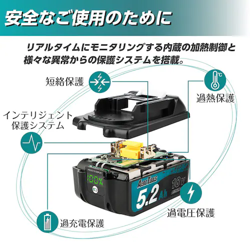AERO TOOLS AERO TOOLS 電動工具用バッテリー 18V 5.2Ah he-bat11aero101_5