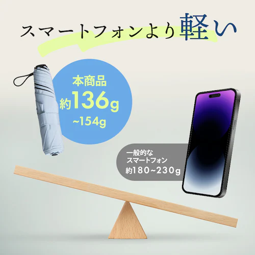 スマートエール 軽量 晴雨兼用傘 55cm ブルーグレー_2