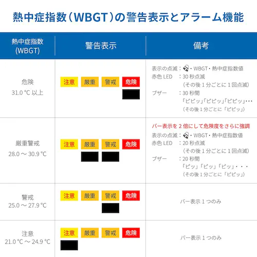 熱中症指数計 熱中症指数モニター WBGT測定器 みはりん坊プロ 業務用 黒球形 AD-5698B_6