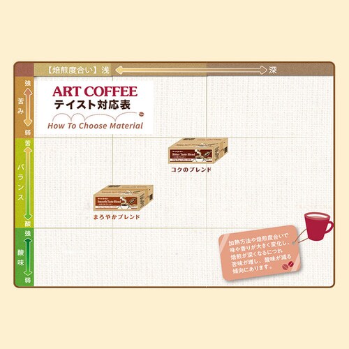 �y1�t������30�~!�zART COFFEE �A�[�g�R�[�q�[ �h���b�v�o�b�O 7g�~100�� �R�N�̃u�����h_5
