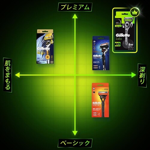 Gillette �W���b�g���{�p�������o�[���ڑ֐n8B_5