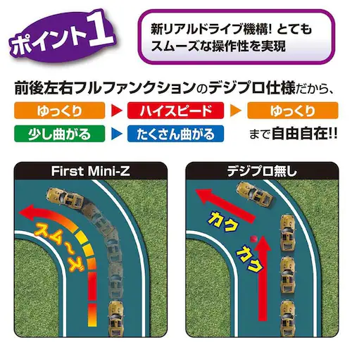 FIRST MINI-Z FIRST MINI-Z �����x�@�@�X�[�p�[Z 66619_4