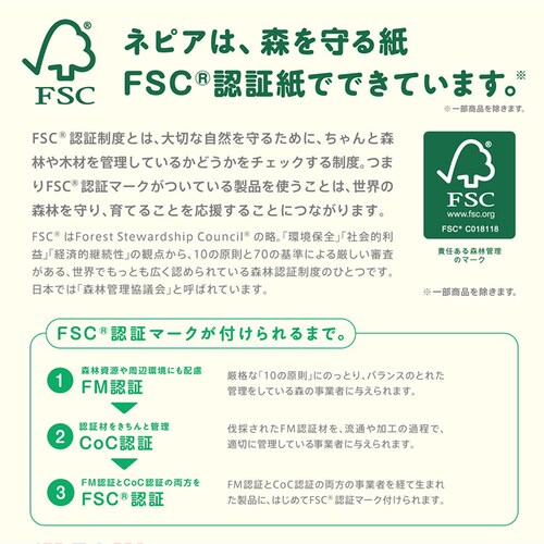 激吸収 ネピア 激吸収キッチンタオル ボックス 75W 541000_8